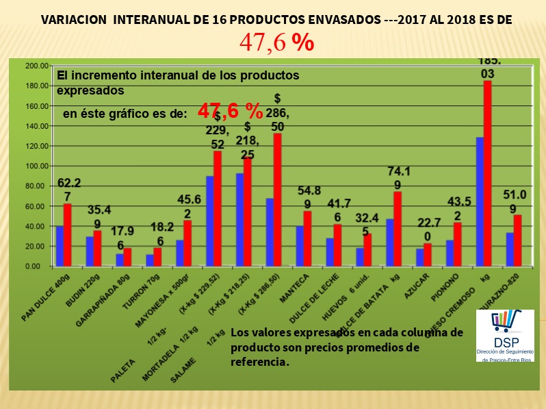canasta navideña entre rios 2