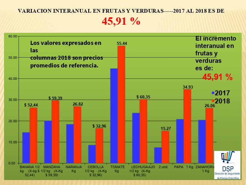 canasta navideña entre rios 5