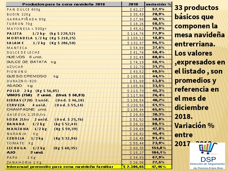 canasta navideña entre rios 7