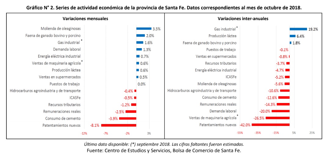 indice santa fe actividad