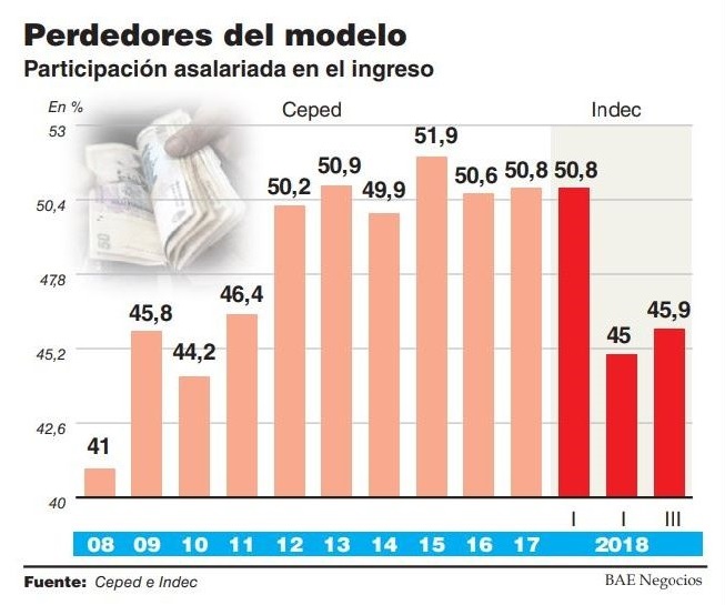 asalariados modelo