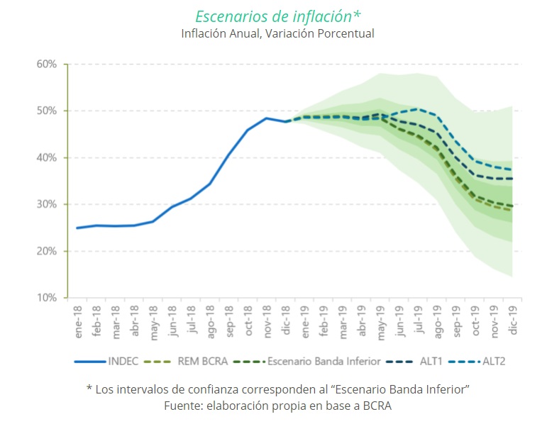 cuatro uno inflacion meta 2