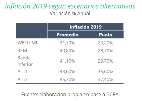 cuatro uno inflacion meta 3