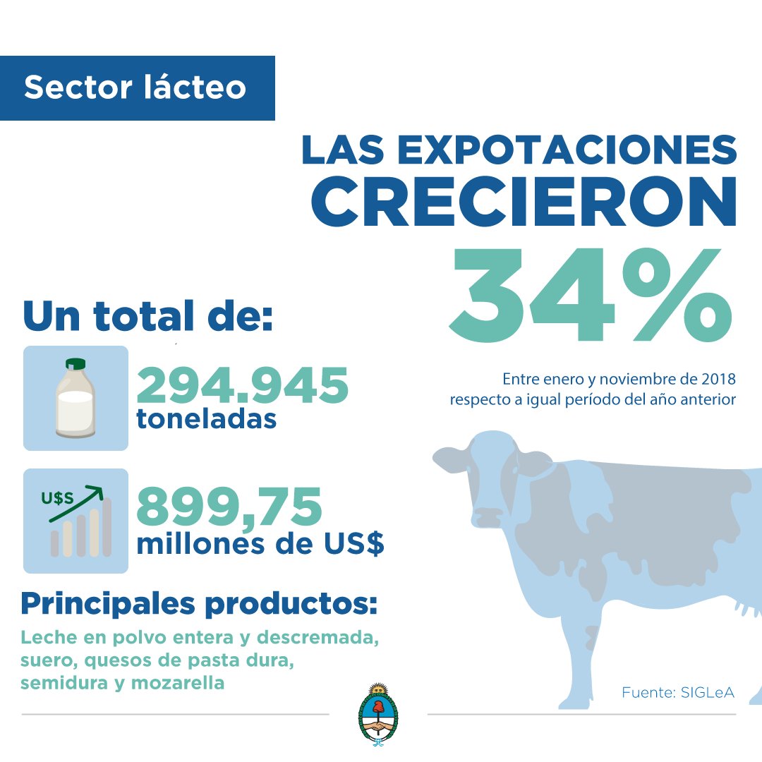 leche estadisticas 1
