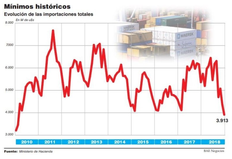 rojo comercial macri