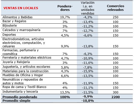 ventas minoristas diciembre