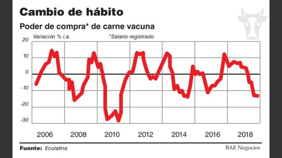 cambio exportaciones