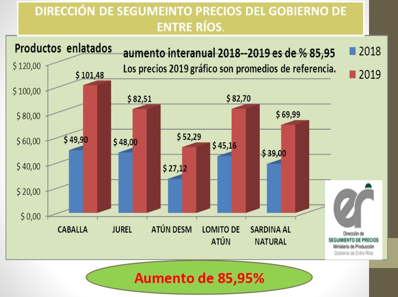 aumento pascuas precios 2