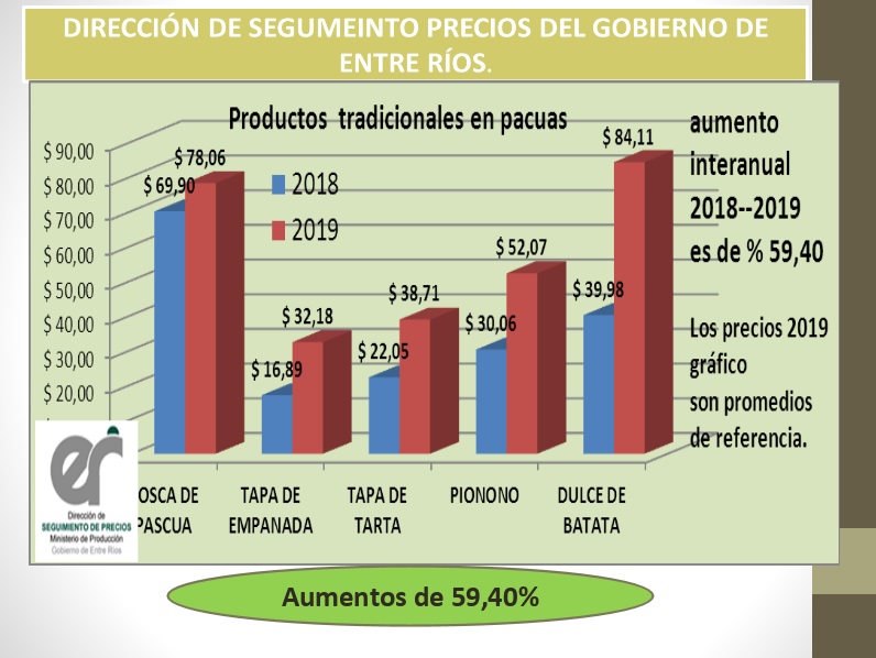 aumento pascuas precios 3