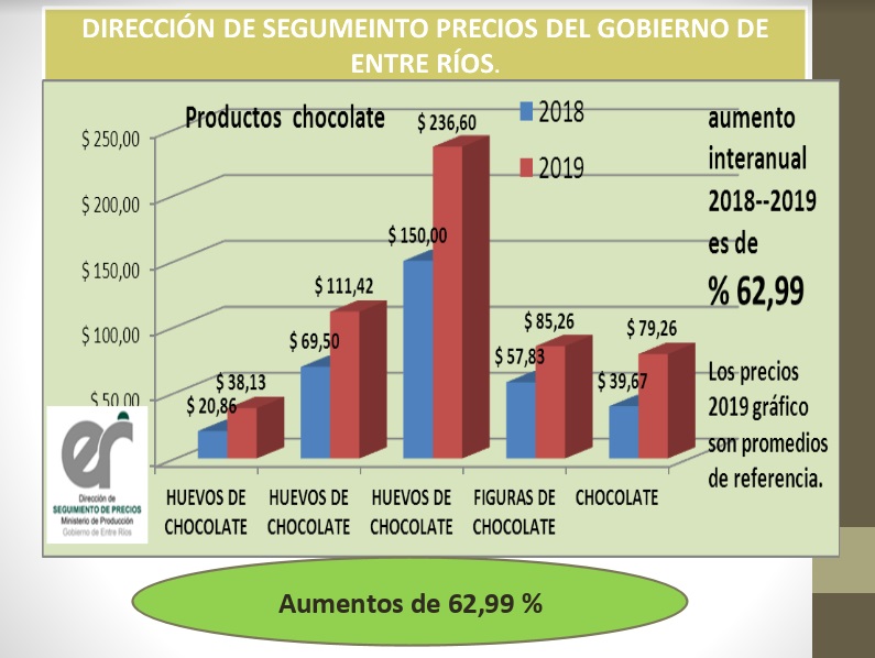 aumento pascuas precios 4