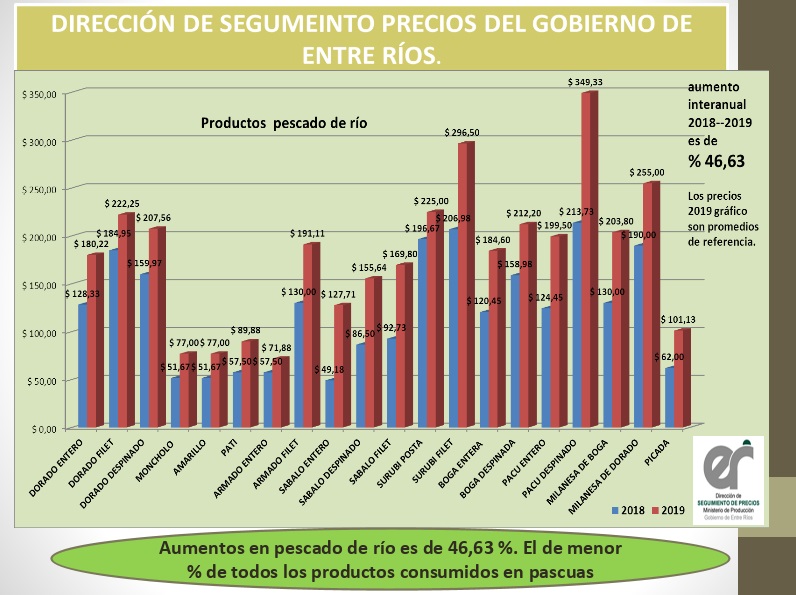 aumento pascuas precios 5