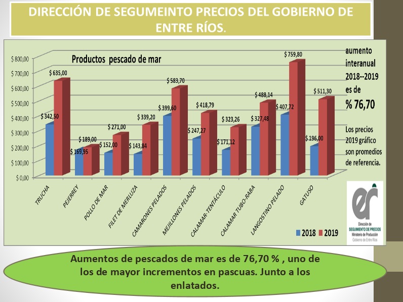 aumento pascuas precios 6