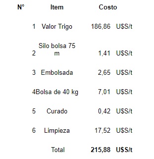 tabla costos