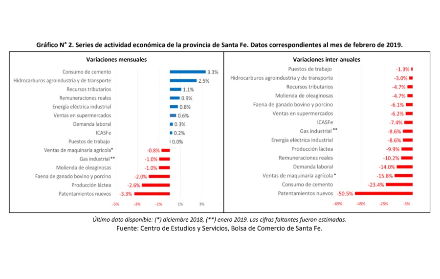 actividades santa fe 1