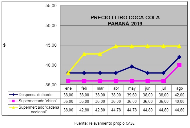 indice cocacola 2019