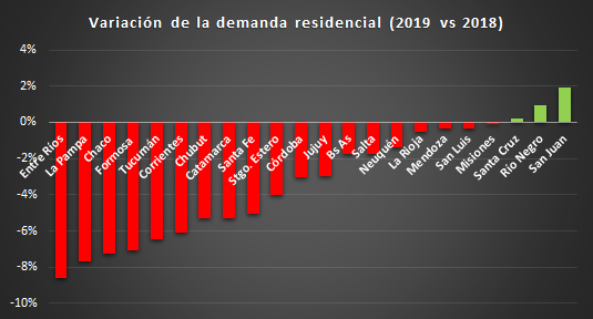 consumo de energia grafico