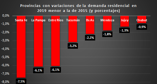 consumo de energia grafico 1