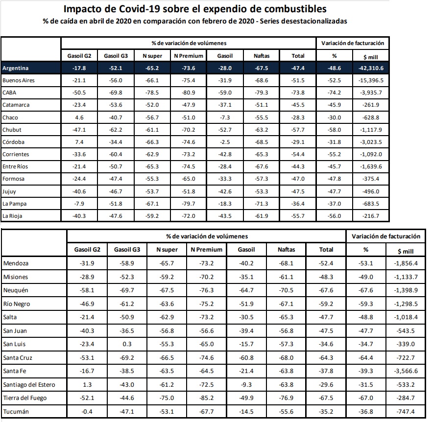 ventas provincias naftas