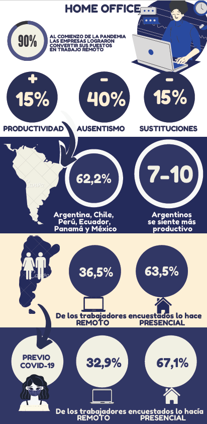 datos teletrabajo