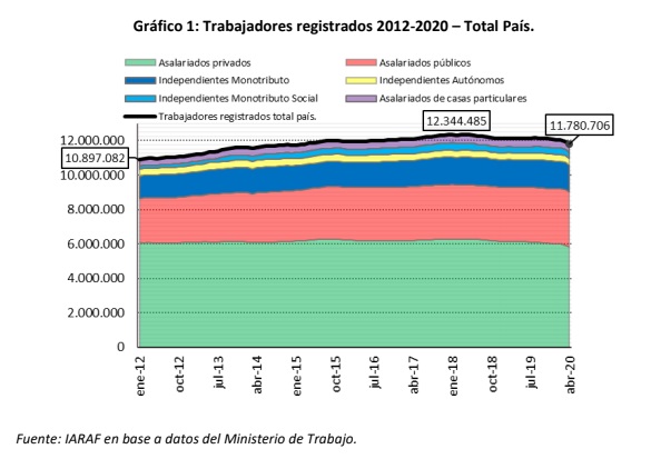 graficos iaraf 2