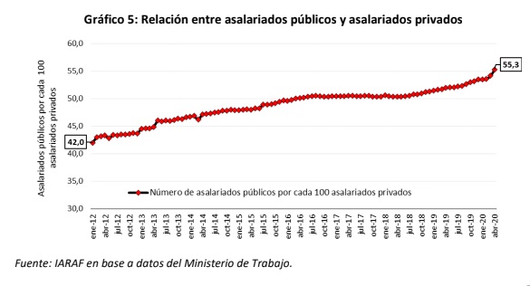 graficos iaraf 3