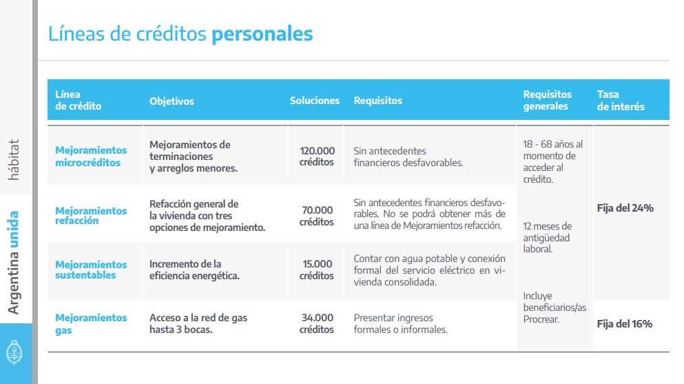 procrear 1