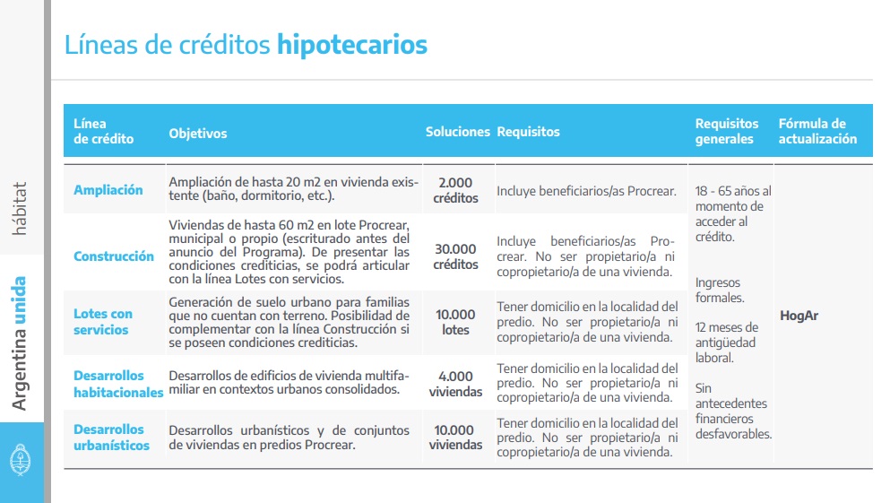 procrear 2