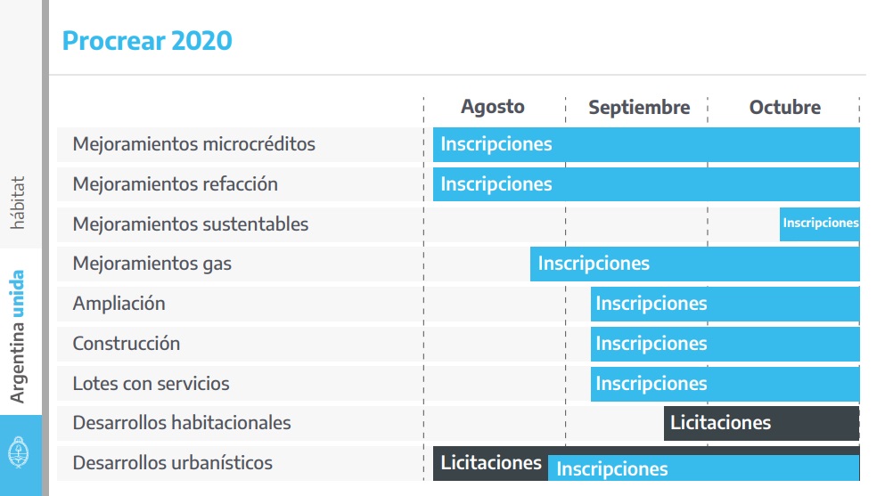 procrear 4